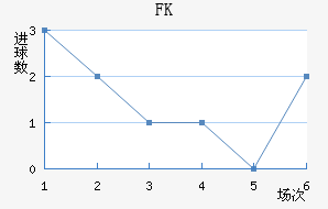 FK