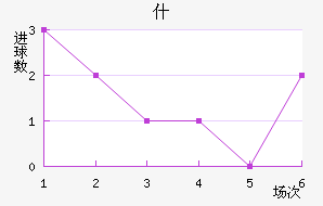 ʲ