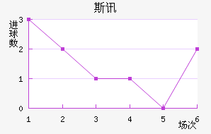 ˹Ѷ½