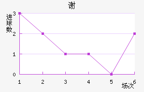 лն