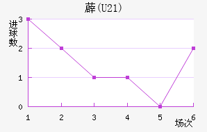 ޵(U21)