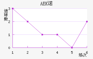 AEKŵ