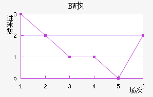 BWִĽ