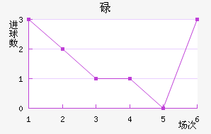 µٽ
