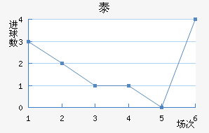 ̩½