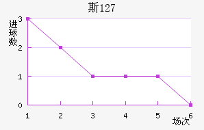 ˹ 127