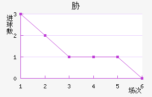 в