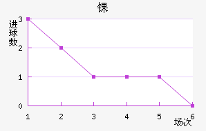 ﾺ