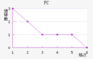 FC