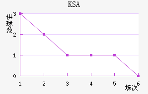 KSA