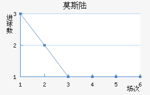 Ī˹½