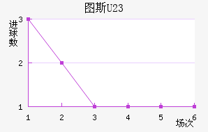 ͼ˹U23