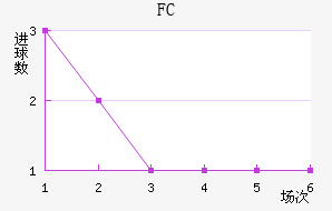 ׶FC