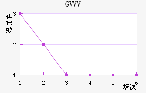 GVVV