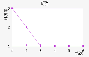 R˹