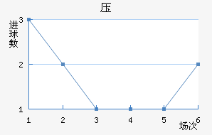ѹ