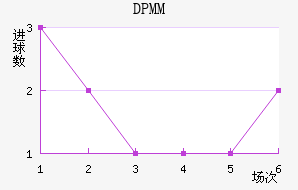 DPMM