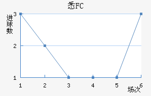 ϤFC