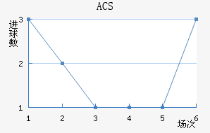 ACS