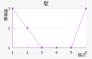 ǵ½