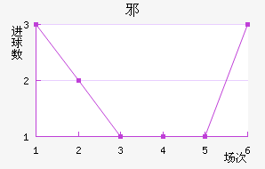 аū