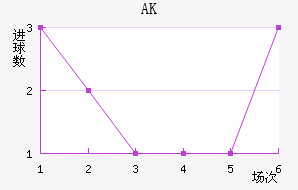 AK