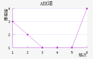 AEKŵ