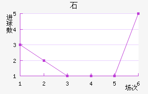 ʯ½