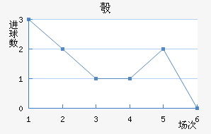 찲