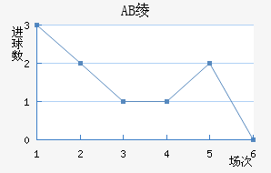 AB籾