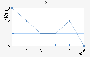 FSV˸