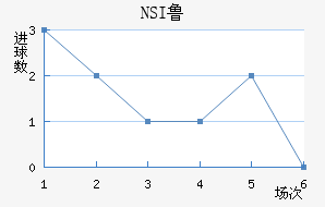 NSI³ά˽
