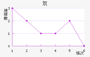 ū