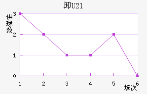 жU21