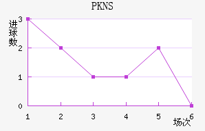 PKNS