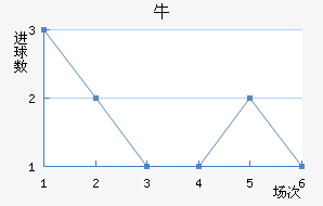 ţ
