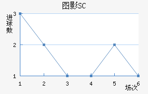 ͼӰSC
