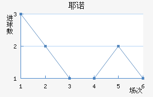 Үŵ½