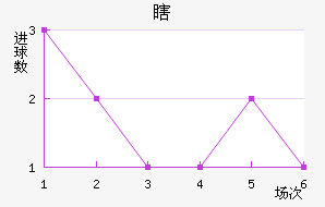 Ϲ