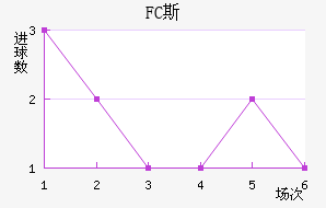 FC˹