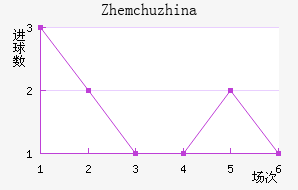 Zhemchuzhina