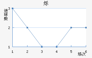 ˸