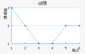 AB籾