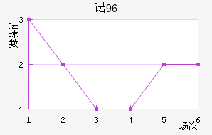 ŵ96