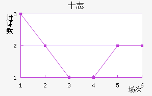 ʮ־