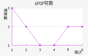 APOP Ŭ˹