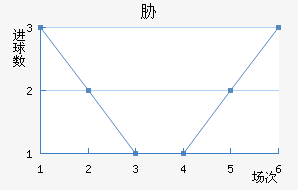 в