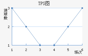 TPS