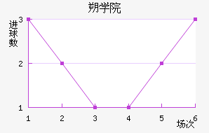 ˶ѧԺ