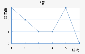 ŵ